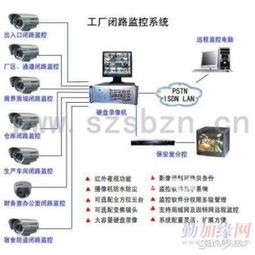 龍華與石巖地區(qū)遠程監(jiān)控及網(wǎng)絡(luò)布線與計算機維修全面指南